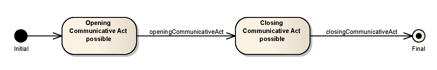 Adjacency pairs in conversation analysis image