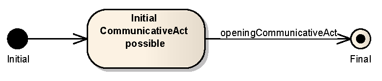 Adjacency pairs thesis 05 image